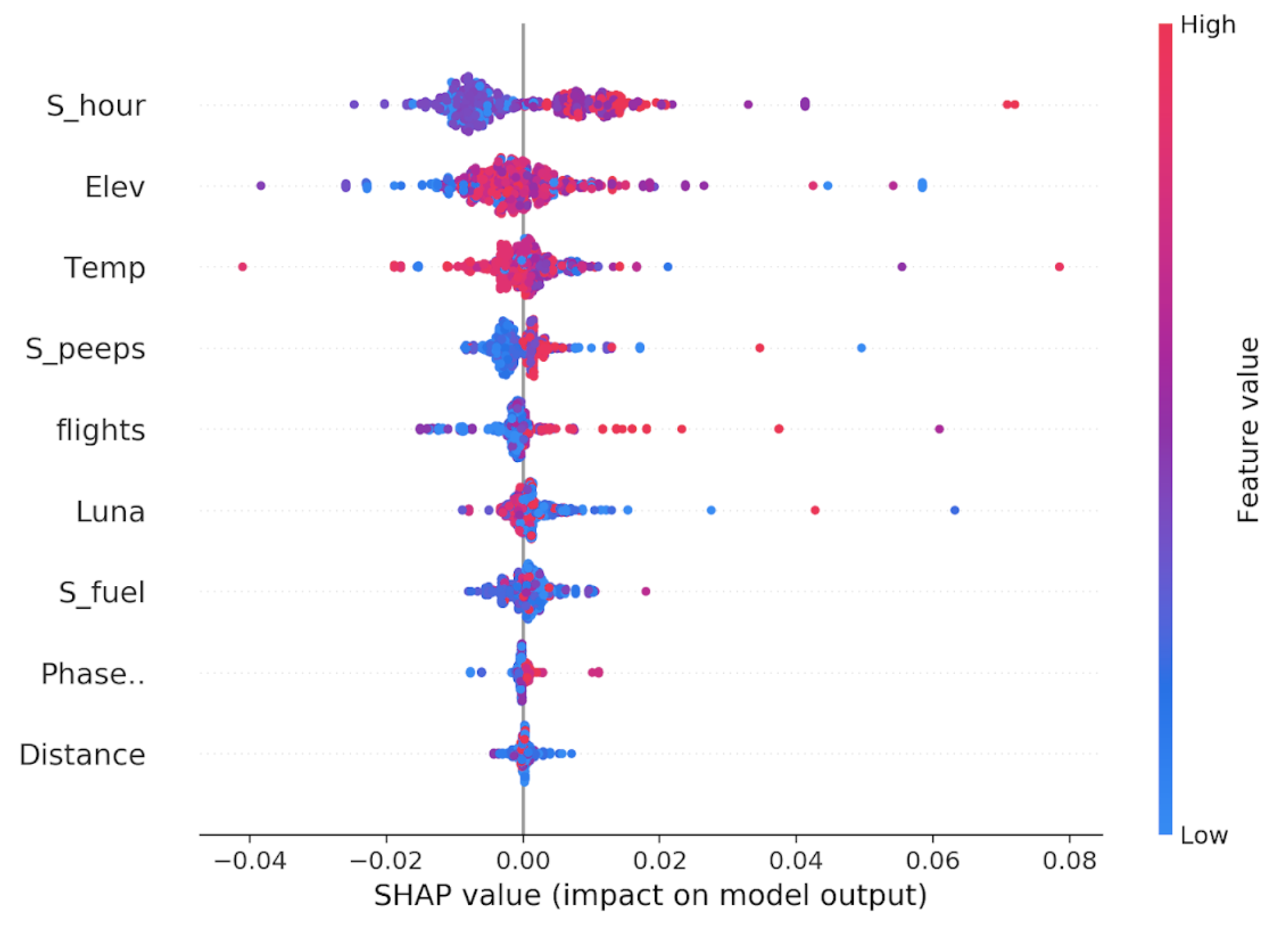 Random forest feature importance ranking